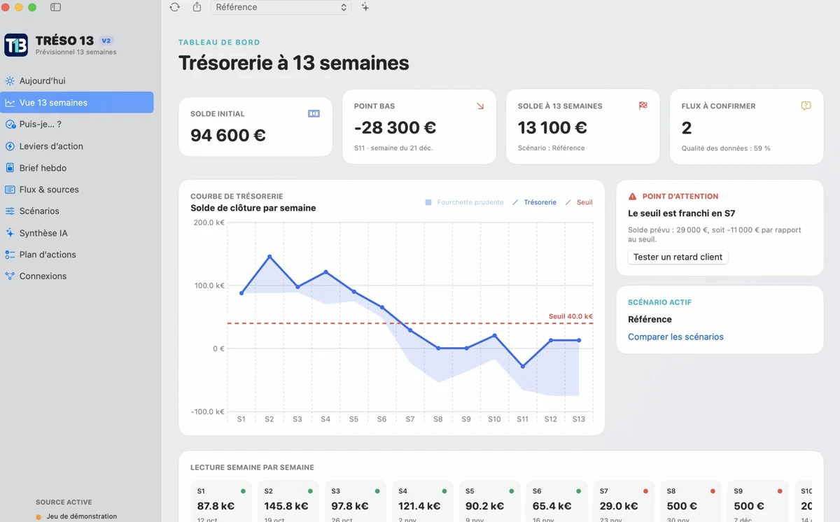 Prévisionnel de trésorerie T13 sur treize semaines.